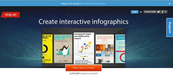 15 Free Tools That Make Content Marketing Easier