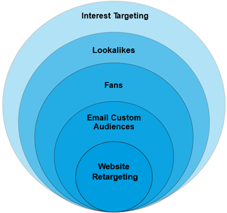 2014-08-07 00_41_24-How Facebook allows small businesses to laser-target users_v3_080514 - Microsoft