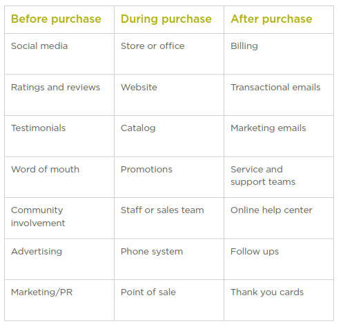 CS-Customer Journey