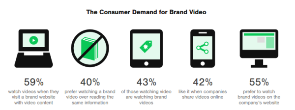 Consumer Demand for Brand Video