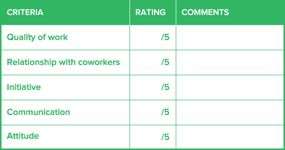 employee evaluation scorecard