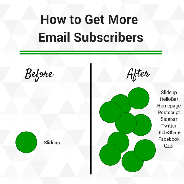 How to get more email subscribers-