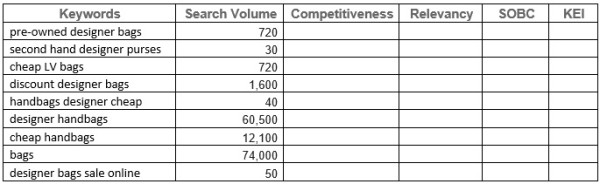 Keyword Research Search Volume Example