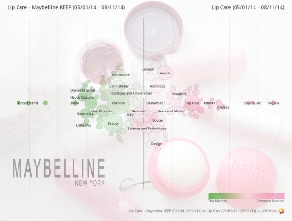 Maybelline research campaign strategy product affinities