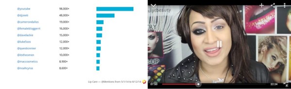 Mabelline research campaign strategy top mentions