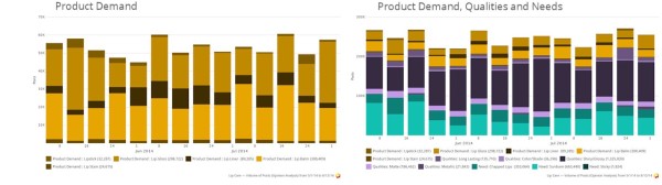 Maybelline-product demand for agency research campaign strategy