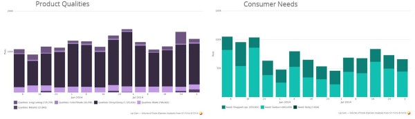 Maybelline-product demand for agency research strategy