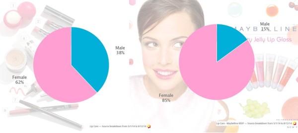 Maybelline research campaign strategy gender analysis