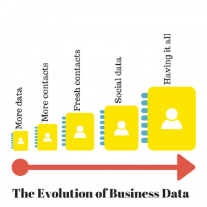 business data