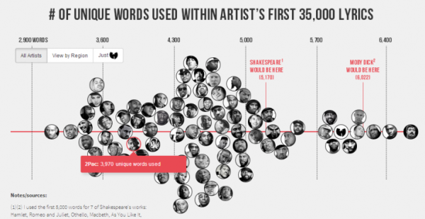 Rapper Vocabulary