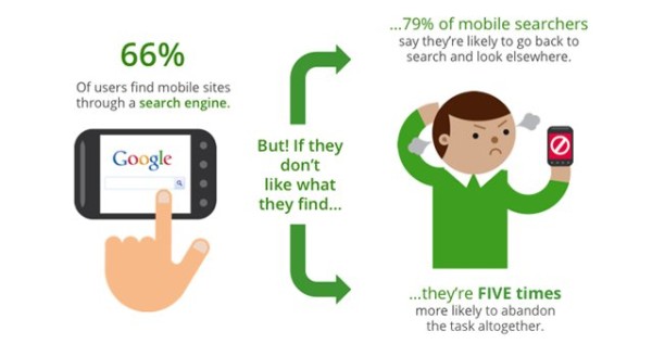responsive website 