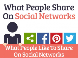 WHAT and WHY Social Sharing
