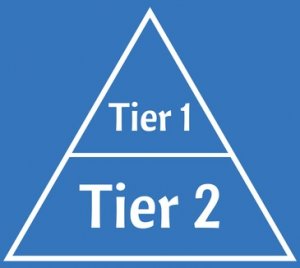 advertising network tiers
