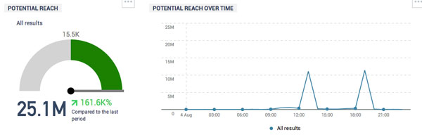 kitkat social media campaign reach