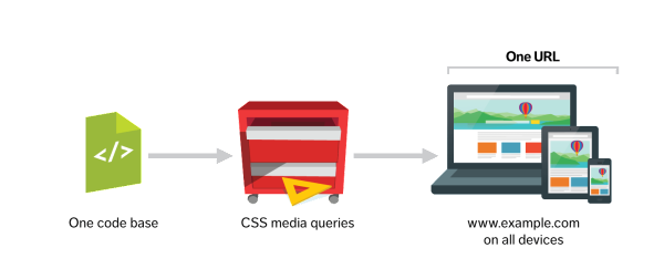 responsive website