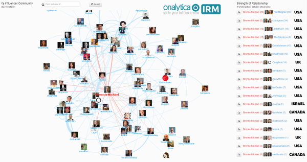 network_map_b2bmarketing