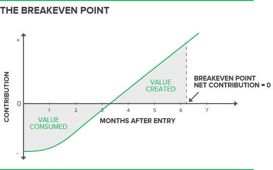 employee onboarding value graph