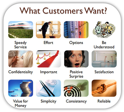 What do 85% of customers want from technology? Issues that marketers need to understand become clear