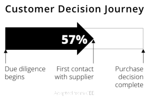 57_percent