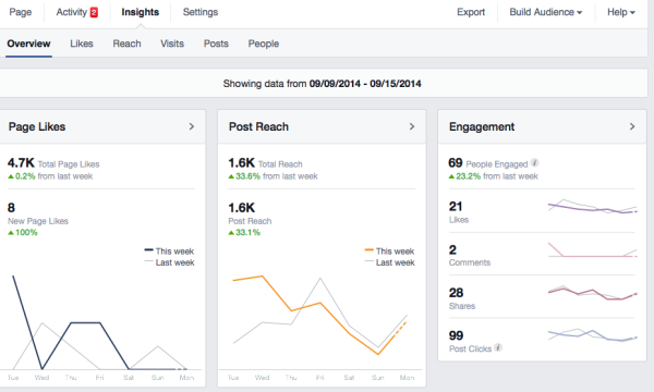 10 Smart Solutions to Increase Your Facebook Page Visibility