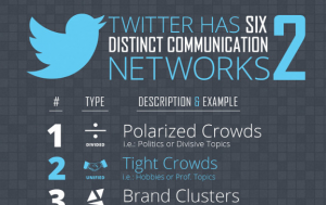 Header - 10 Facts That Will Shake Your Social Media Strategy (Infographic)