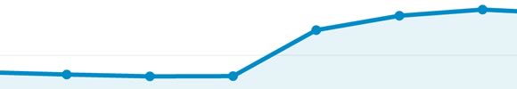 How I Increased Traffic From 100,000 to Over 200,000 Organic Visitors, Overnight