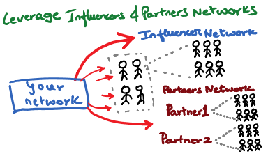 Leverage Influencer and Partner Networks