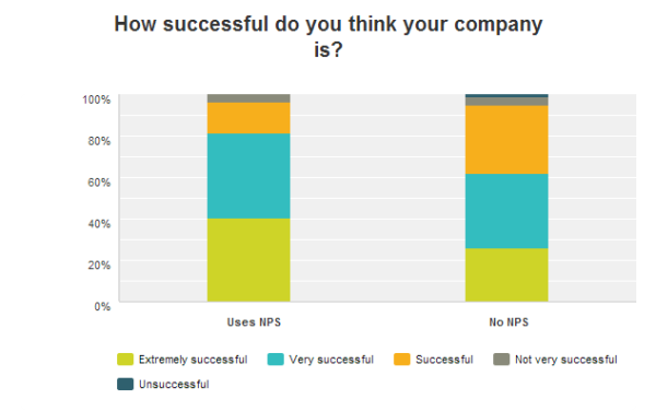 NPS and Success