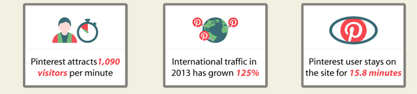 30 Reason Why Pinterest Rules for Brands in 2014