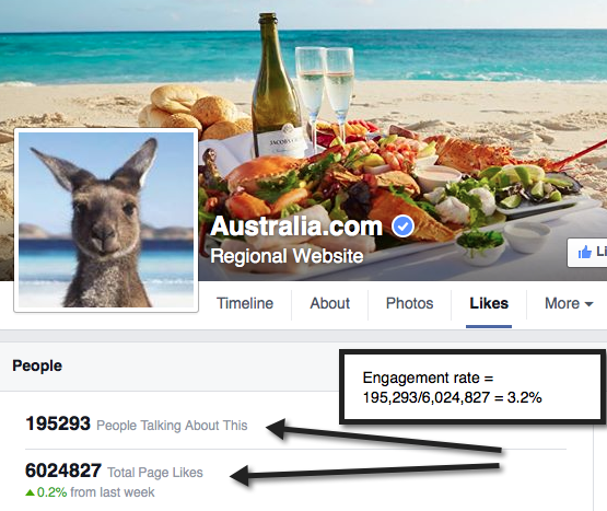 How to calculate a Facebook Page