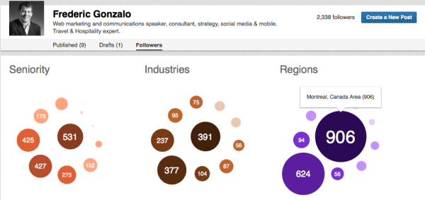 Segmentation of Linkedin Followers