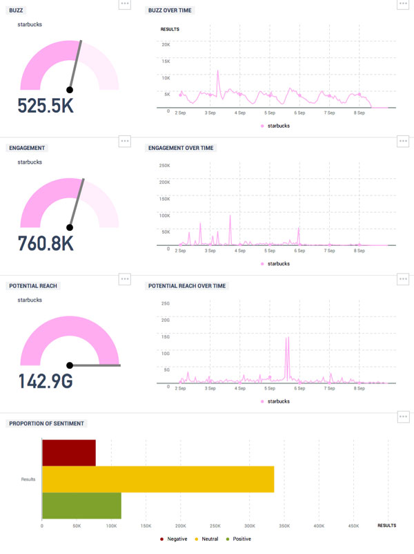talkwalker campaign reach
