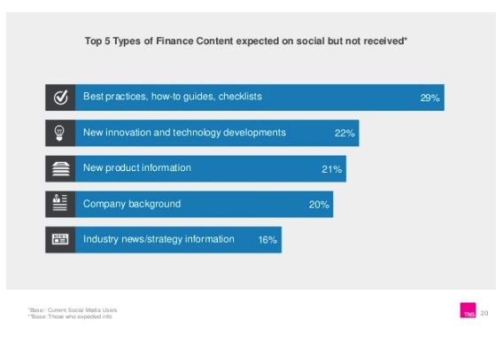 The 5 Type Of Finance Content