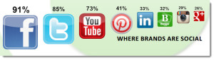 Social Media for Marketing