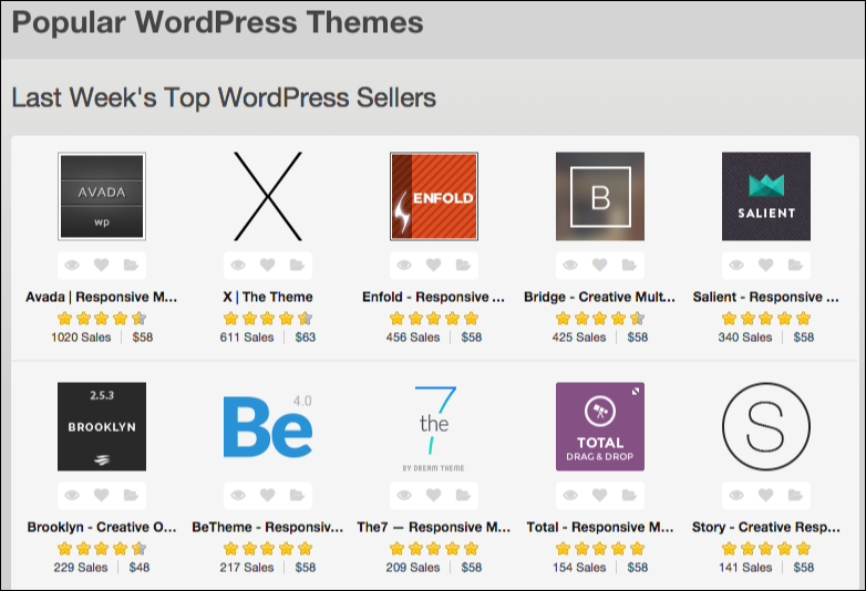 ThemeForest Themes Examples