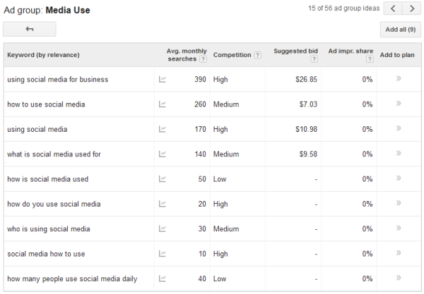 keyword research for content marketing