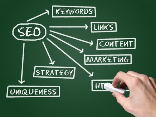 Modern SEO Strategies: What I’ve Learned and What’s Changed
