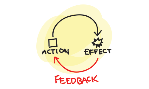 content marketing feedback