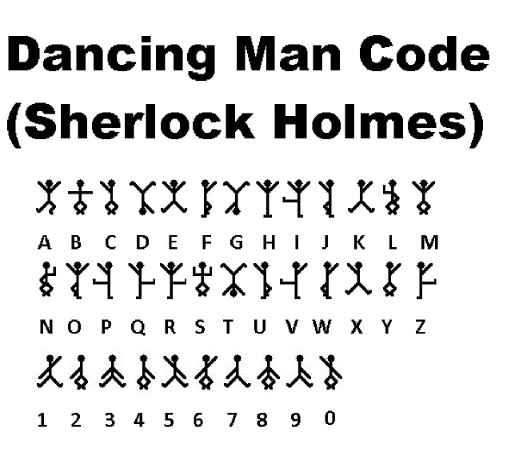 Cracking the code to high conversions