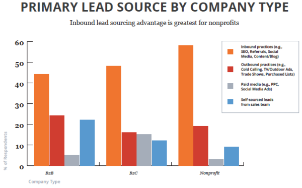 inbound2014-lead-source