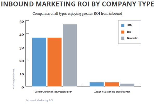inbound2014-roi