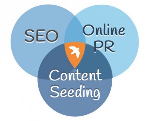 Improve Online Marketing ROI