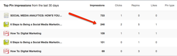 How To With Pinterest Analytics
