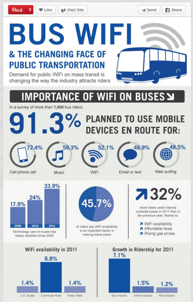 pinterest infographic