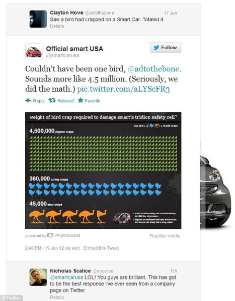 smart car twitter