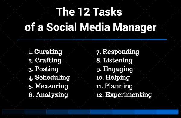 Social Media Manager Schedule