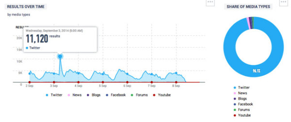 talkwalker social search