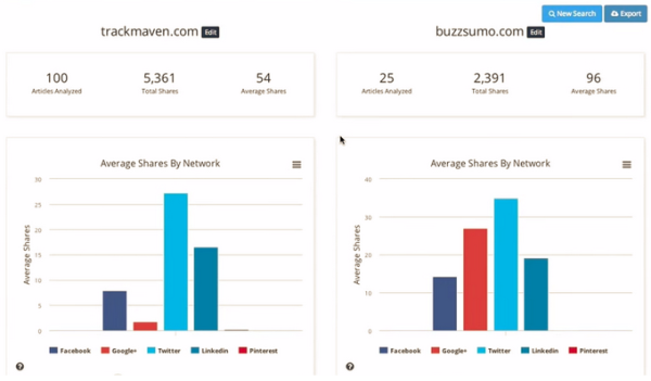 content comparison