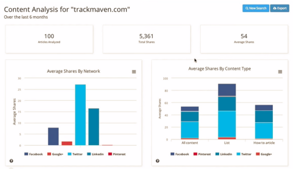 trackmaven-overview