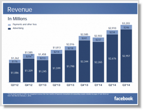 22 Facebook Facts and Statistics